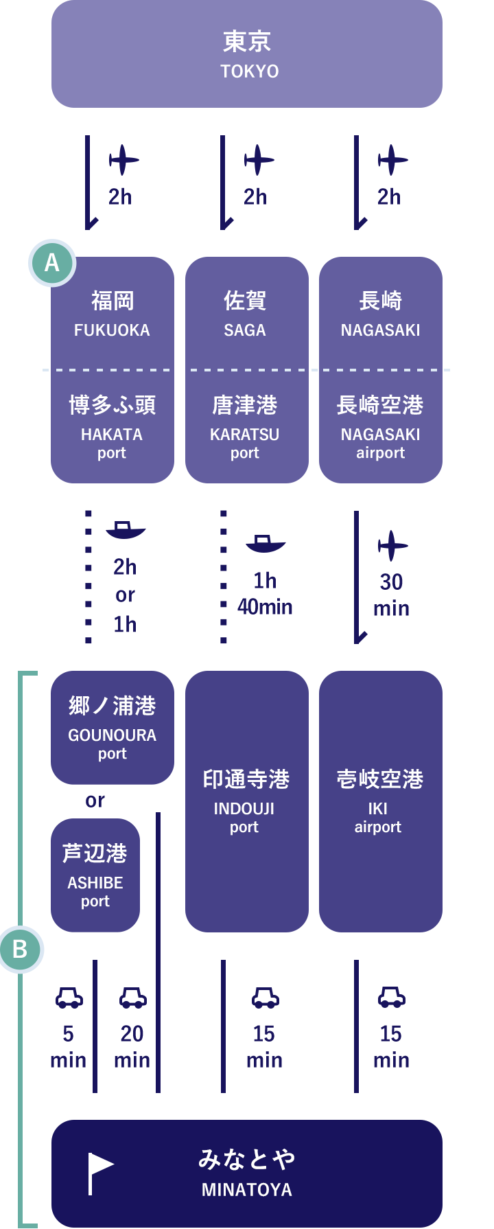 東京→宿