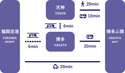 福岡空港→博多ふ頭