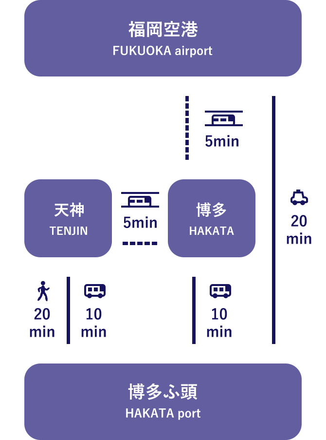 福岡空港→博多ふ頭